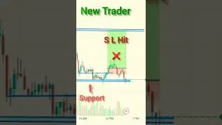 New Trader Vs Pro Trader Psychology | Intraday Trading Psychology | Trading Chart Analysis #trading