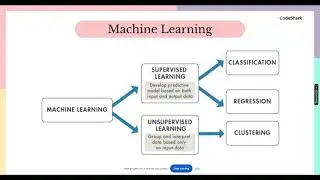 🚀 Machine Learning types in less than 60 seconds.🚀