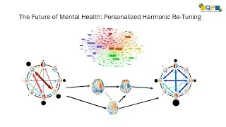 QRI - Pioneers of Mind Technology