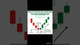 How to trade the inside bar pin bar 🤑👍🏻💵💵💵💵💵