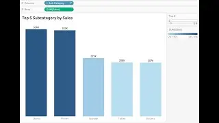 Dynamic Top N Bar Chart (using Parameter) in Hindi |Tableau tutorials for all |Visualization for all