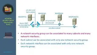 3.6. Network Security Groups