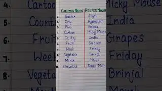 Common and Proper Noun #englishgrammar #viral #shorts