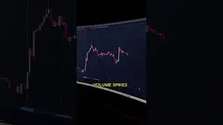 How To Find Key Levels in Trading 📈🔑 #forex #stocktrading