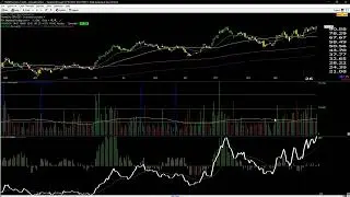 Strongest Small-Cap Market $IWM vs The $SPX Since 2008 As 3 Leaders Look Ready To Go $LEU $CIFR $NVT