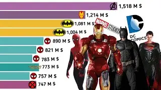 Top 10 DC and Marvel Movies of All Time [1980-2021]