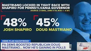 Democrats boosted a Republican candidate who is now gaining in polls | Dan Abrams Live