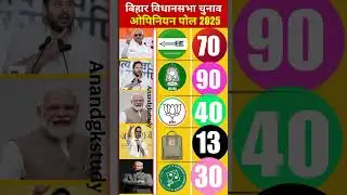 Bihar Assembly Elections 2025 | The Biggest Opinion Poll Survey | Who will form the government? #...