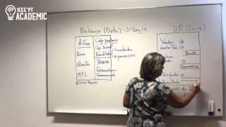 Demonstração de resultados