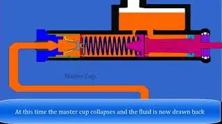 single master cylinder