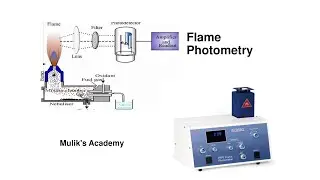 Flame Photometry