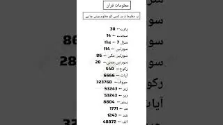 Essential Facts of the Holy Qur'an: Numbers You Must Know