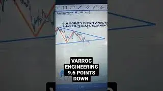 9.6 points down varroc engineering || share market || #shorts