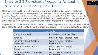 Managerial Accounting Chapter 4
