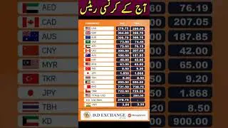 Dollar To PKR Today  Pakistani currency rate  USD TO PKR  SAR TO PKR  GBP TO PKR  AED TO PKR 