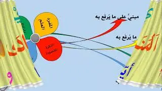 أسلوب النداء