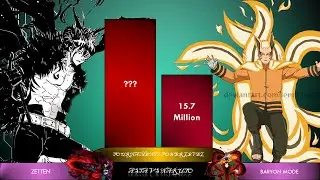 Asta Vs Naruto POWER LEVEL...(End Of Series)