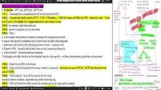 National Commissions for SCs, STs & BCs | Article 338, 338A & 338B Explained | UPSC CSE 2026 #upsc