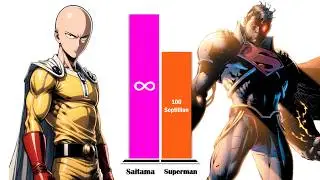 NEW SAITAMA All Forms vs SUPERMAN &ndash; The Ultimate Power Level Comparison (2026)