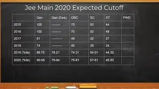 JEE MAIN SEPT 2020 | Expected Marks Range vs % ile & Cut-off  Analysis |