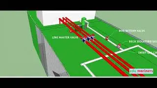 Loading Of cargo (oil) in Oil Tanker