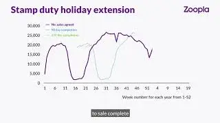 Will there be a stamp duty holiday extension? | House Price Index Report | December 2020
