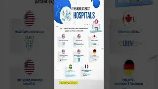 Top Best Hospitals in the World (2026) | World-Class Medical Care #doyouknow #fact #shorts