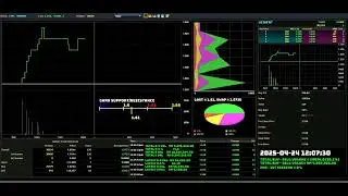 GESHEN - 2025-04-24 : Daily Intraday Tick Chart Analysis | Bursa Malaysia Stock Market Updates