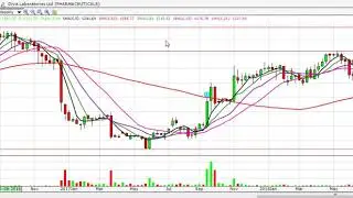 Divis Labs - Price Volume Breakout