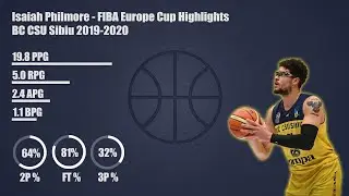 Isaiah Philmore - FIBA Europe Cup Highlights 2019-2020