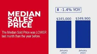 Cape Coral, Florida 33909 Single Family Market Update December 2023