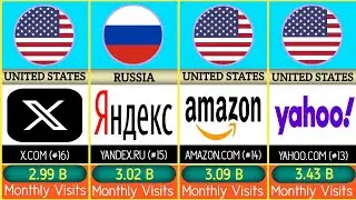 World's Most Visited Website Ranking By Countries 2025