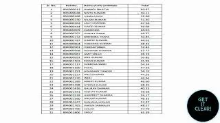 HPSSC Latest Update| Final Result of Pharmacist  Press Note & Rejection List is Released |Must Watch