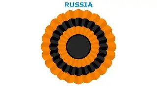 Cockades of Europe