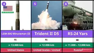 Top 10 World&rsquo;s Most Powerful Nuclear Missiles and Their Ranges? #missile