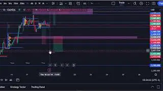 Live Trade XAU + Deep talk 18/7/24