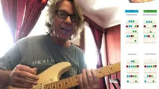 Brian Emmel & Grand Staff Music School-C Blues Cross Modulation Techniques