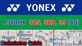 Yonex Astrox 38S 38D 39 (4U) (Badminton Racket Comparison)