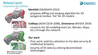 MeshChain   Secure 3D model and intellectual property management powered by blockchain technology