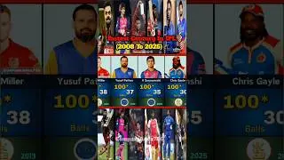 Top Fastest Centuries in IPL | 2008 to 2025 | Updated List | CompareAdda786 |#shorts
