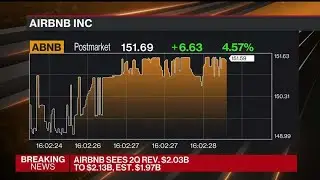 Airbnb Revenue Forecast Exceeds Estimates