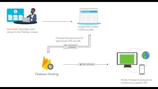 Host React App Into  Firebase