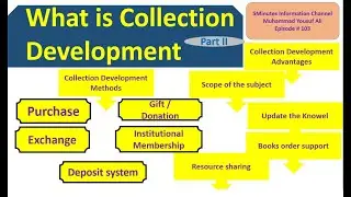 Collection Development Methods Advantages | Collection Development Part II |5Minutes Info. Ep 103