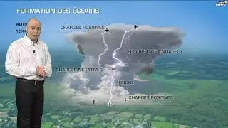 LA FORMATION DES ORAGES - 2017