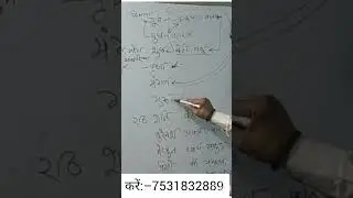 गुरु और मंगल की युति का फलादेश । Prediction of the conjunction of Jupiter and Mars.