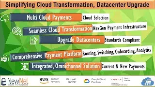 NewNet Payment Solutions Simplifying the Cloud Transformation & Datacenter Upgrade