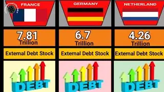 Countries Highest External Debt Stock In 2024