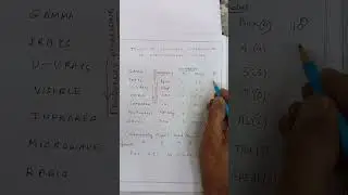trick to remember frequencies of electromagnetic waves | trick to remember electromagnetic waves