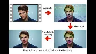 ReVideo - NeurIPS 2024