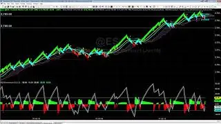 Filtering Noise in High Volatility Markets